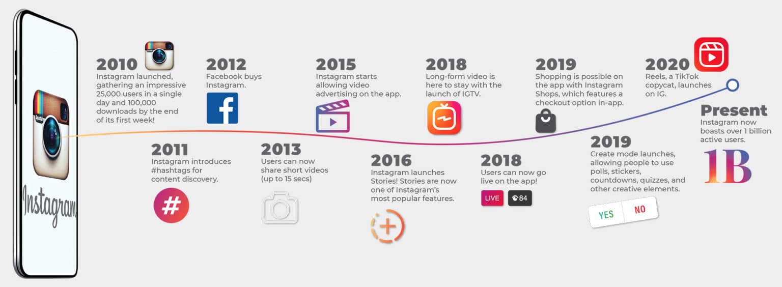 Instagram Influencer Marketing Open Influence Inc.