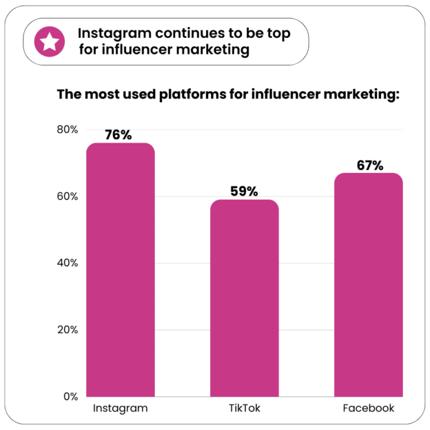 10 Big Influencer Marketing Trends You Need To Know For 2023 | Open ...