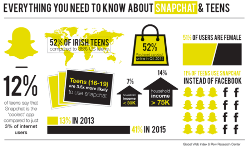 Gen Z: The Snapchat Generation - Open Influence Inc.