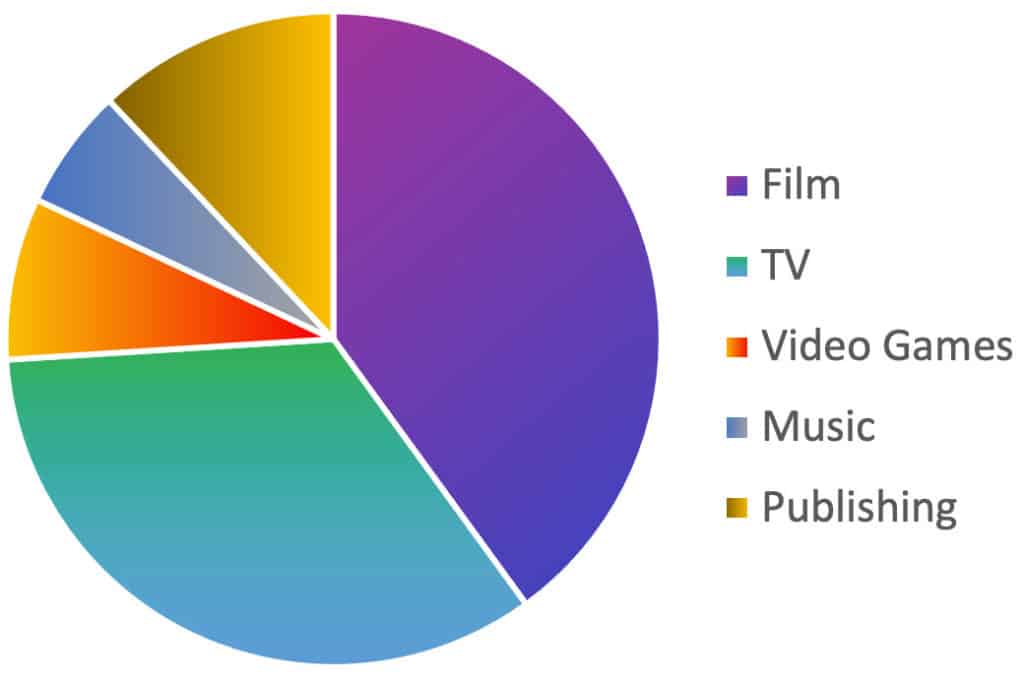 Entertainment influencer marketing | Open Influence Inc.